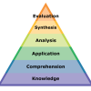 A rainbow-colored diagram of Bloom's taxonomy